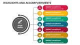 Highlights and Accomplishments - Slide 4