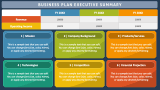 Business Plan Executive Summary - Slide 5