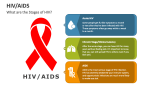 What are the Stages of HIV/AIDS? - Slide 3