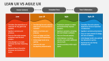 Lean Ux Agile Ux - Slide 3