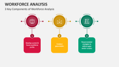 3 Key Components of Workforce Analysis - Slide 1