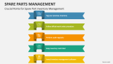 Crucial Points for Spare Part Inventory Management - Slide 1