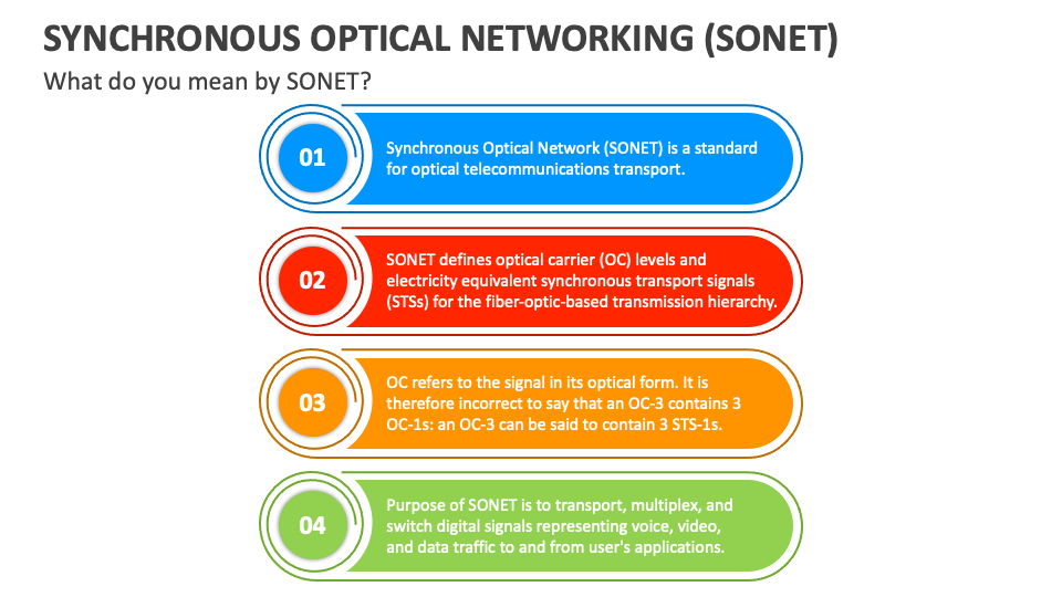 Synchronous Optical Networking (SONET) PowerPoint and Google Slides ...