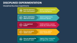 Disciplined Business Experiments - Slide 2