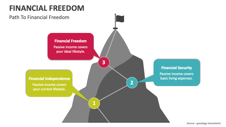 Financial Freedom PowerPoint and Google Slides Template - PPT Slides