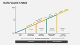 Data Value Chain PowerPoint Presentation Slides - PPT Template