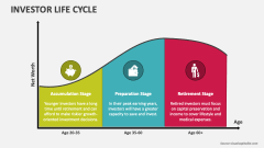 Investor Life Cycle - Slide 1