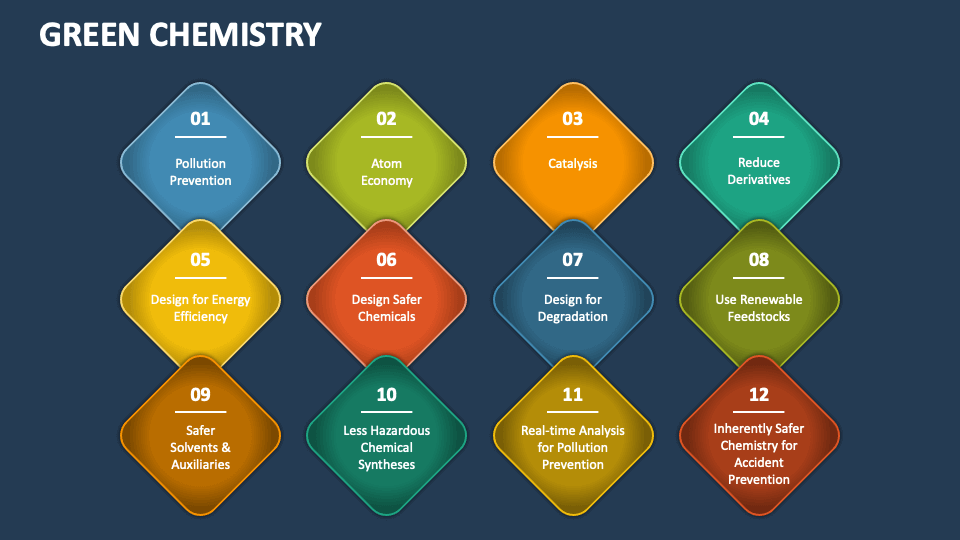powerpoint slides for chemistry Green Chemistry - Slide 1