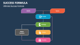 Ultimate Success Formula - Slide 2