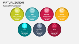 Types of Virtualization - Slide 2