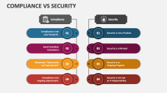 Compliance Vs Security - Slide 1