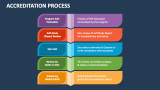 Accreditation Process - Slide 4