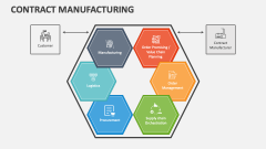 Contract Manufacturing - Slide 1