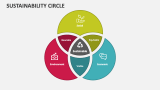 Sustainability Circle - Slide 1