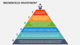 Brownfield Investment - Slide 2