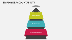 Employee Accountability - Slide 1