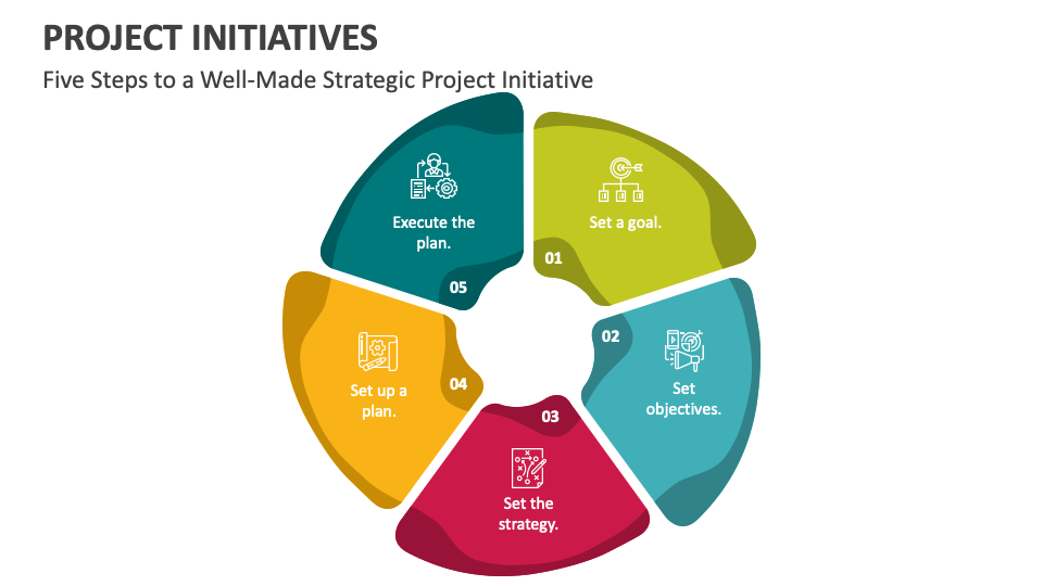 Project Initiatives PowerPoint and Google Slides Template PPT Slides