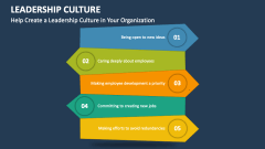 Help Create a Leadership Culture in Your Organization - Slide 1