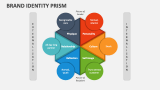 Brand Identity Prism - Slide 2