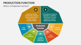What is a Production Function - Slide 1