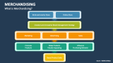 What is Merchandising? - Slide 2