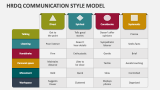 HRDQ Communication Style Model - Slide 3