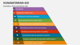 Examples of Humanitarian Aid - Slide 5