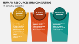 Human Resources (HR) Consulting Capabilities - Slide 3