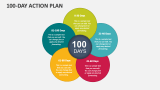 100-Day Action Plan - Slide 3