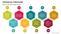 Financial Freedom PowerPoint and Google Slides Template - PPT Slides