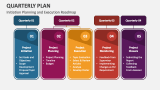Initiation Planning and Execution Roadmap Quarterly Plan - Slide 2