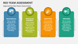 Approach to Red Team Assessment - Slide 2