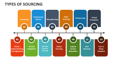 Types of Sourcing - Slide 1