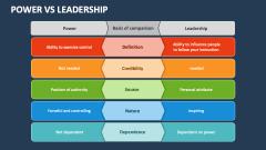 Power Vs Leadership PowerPoint Presentation Slides - PPT Template
