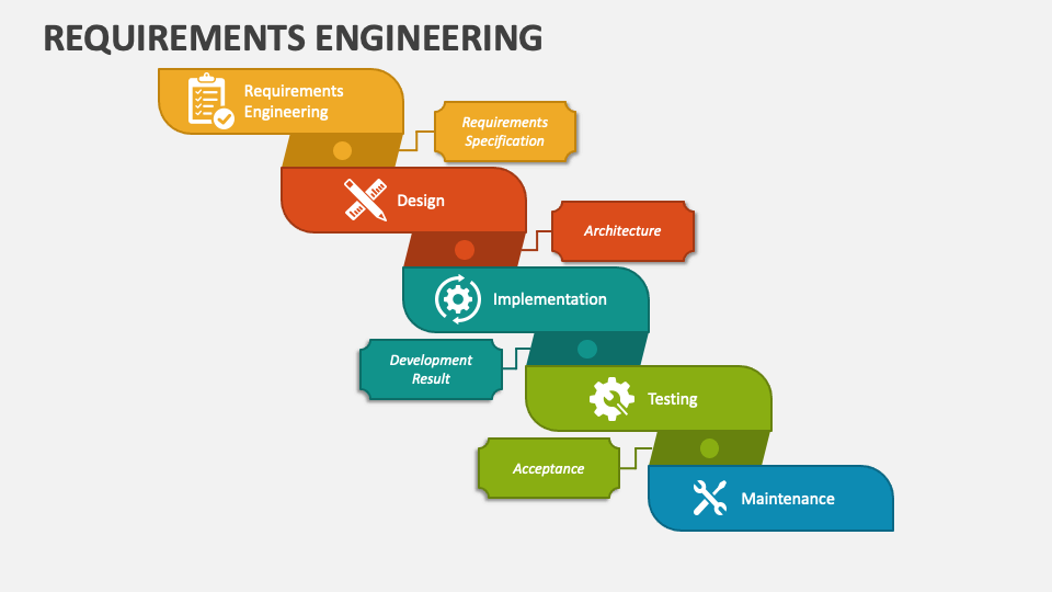Requirements Engineering PowerPoint Presentation Slides PPT Template