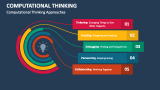 Computational Thinking PowerPoint and Google Slides Template - PPT Slides