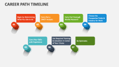 Career Path Timeline - Slide 1
