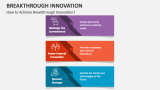 How to Achieve Breakthrough Innovation - Slide 4
