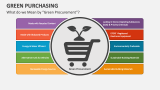 What do we Mean by Green Procurement? - Slide 2