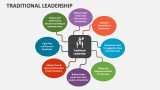 Traditional Leadership - Slide 2