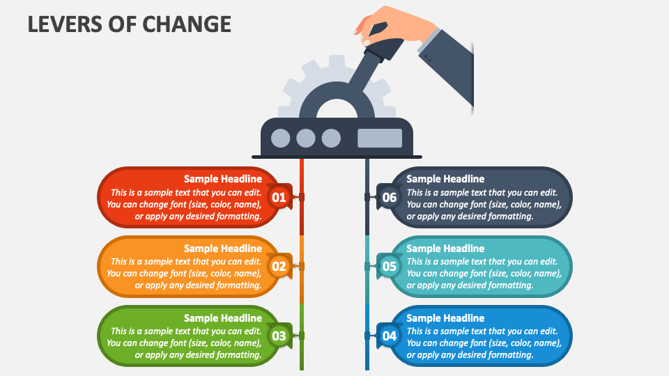 Levers of Change PowerPoint and Google Slides Template PPT Slides