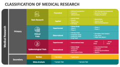 Classification of Medical Research - Slide 1