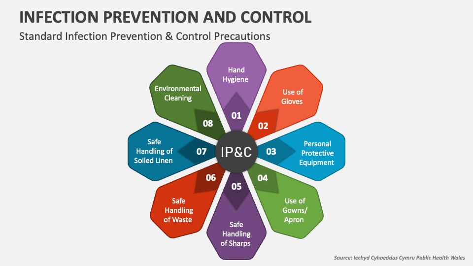 Infection Prevention and Control PowerPoint Presentation Slides PPT