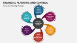 Financial Planning and Control Process - Slide 2