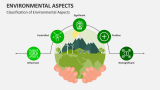 Classification of Environmental Aspects - Slide 2