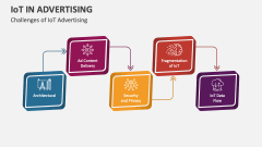 Challenges of IoT Advertising - Slide 1