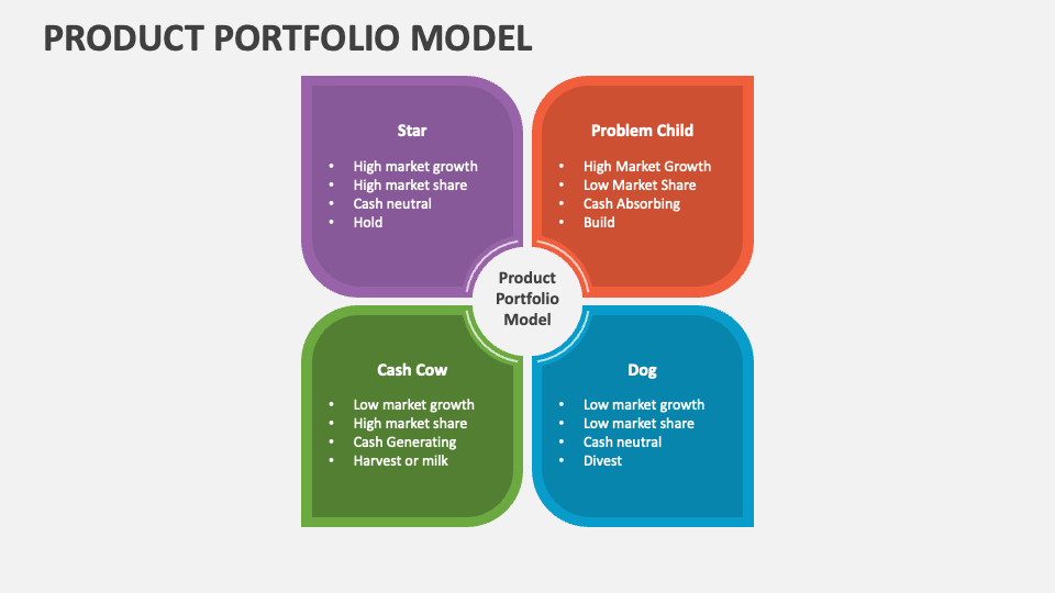 Product Portfolio Model PowerPoint And Google Slides Template PPT Slides product-portfolio-model-powerpoint-and-google-slides-template-ppt-slides