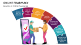 Benefits of Online Pharmacies - Slide 2