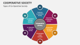 Types of Co-Operative Society - Slide 3