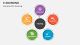 Elements of E-Sourcing - Slide 1